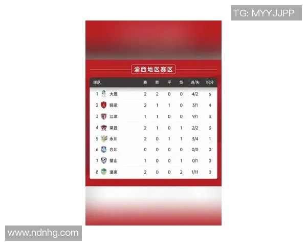 重庆足球队在钻石联赛积分榜上以62分稳居第一名展现强劲实力